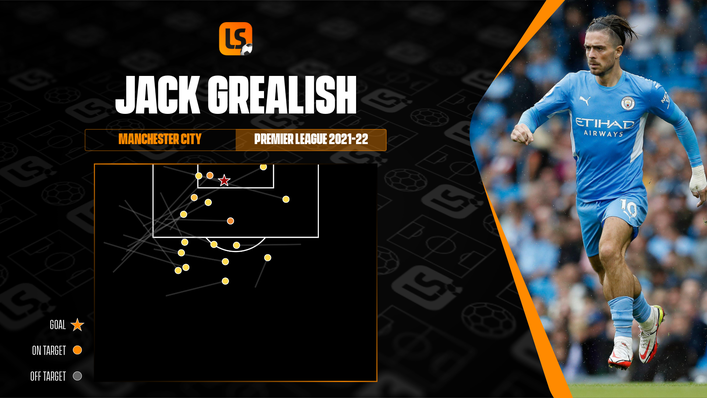 Jack Grealish's expected assist maps shows a cluster of chances from the left-hand side of the box