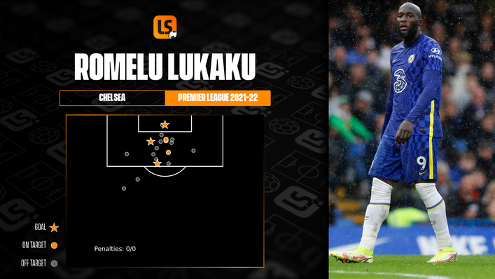 Romelu Lukaku is getting into good areas for Chelsea, it is just not happening as often as it should be