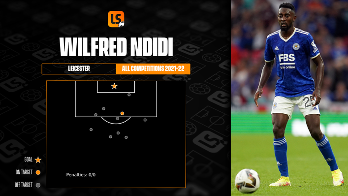 Wilfred Ndidi's attempts from distance have largely been unsuccessful so far this season