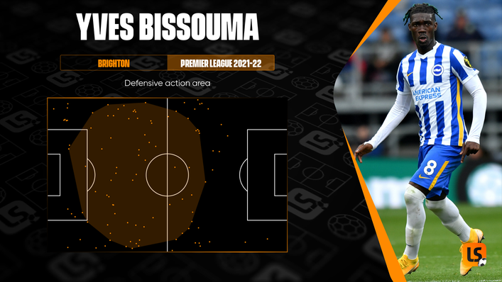 Yves Bissouma has covered plenty of ground in the defensive half of the pitch this term