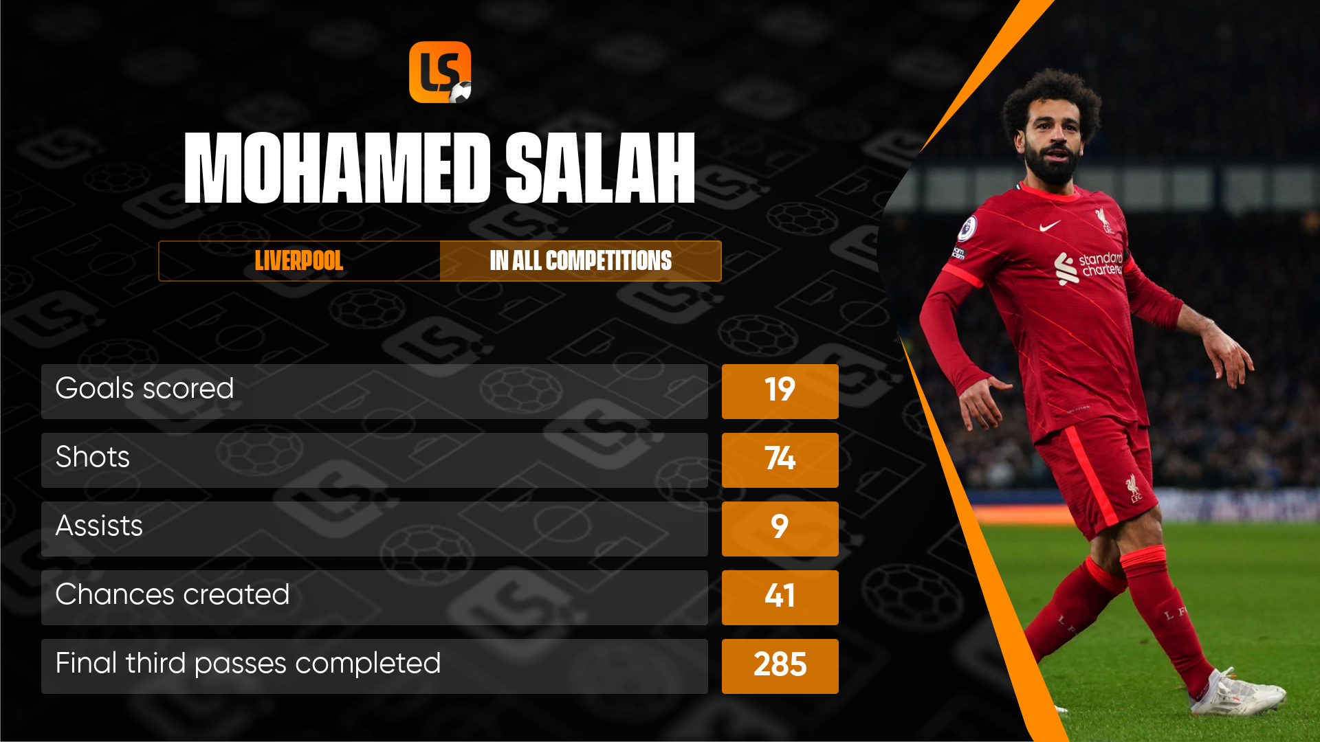 In Focus: Sorting Mohamed Salah's contract a must for Liverpool | LiveScore