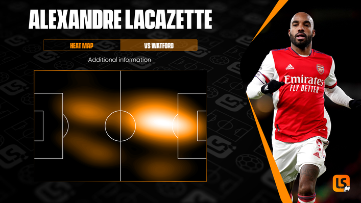 Alexandre Lacazette has played in a deeper role for Arsenal in recent weeks