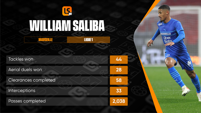 William Saliba has been a rock for Marseille this season