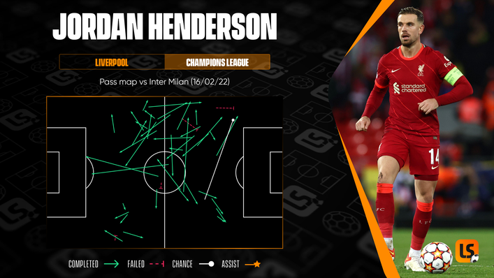 Jordan Henderson's 30-minute cameo against Inter Milan in the San Siro was an impressive one