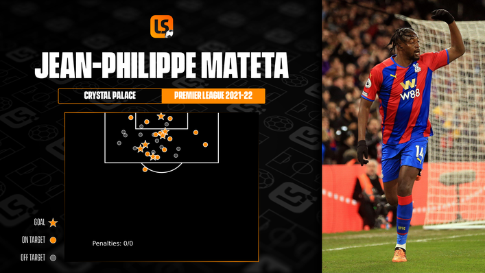 Jean-Philippe Mateta has hit some fine goalscoring form for Crystal Palace