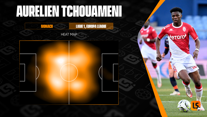 Aurelien Tchouameni's heat map demonstrates his high activity across all areas in midfield