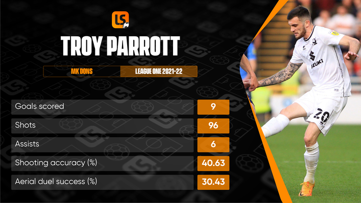 Troy Parrott enjoyed a successful loan spell with MK Dons last season