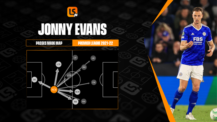 Jonny Evans is progressive in possession and likes to get Leicester moving forward