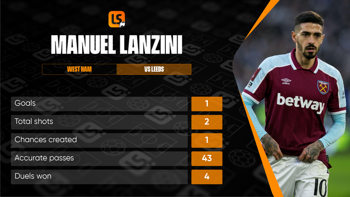 Manuel Lanzini continued his fine run of form