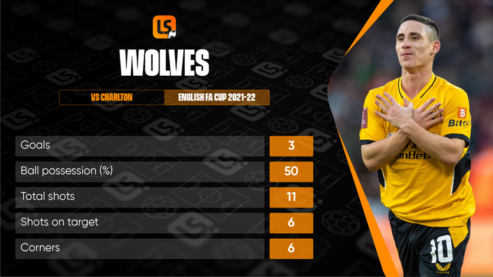 Wolves are unbeaten in their last four games in all competitions