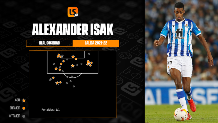 Signing Real Sociedad's Alexander Isak would represent a coup for Arsenal this summer