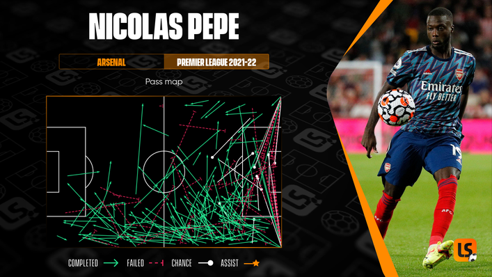 Despite creating a handful of chances, Nicolas Pepe has had a limited impact in the league this term