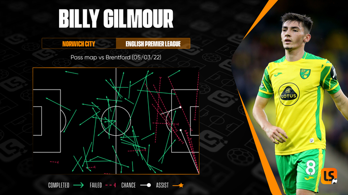 Billy Gilmour had a fine game as Norwich lost 3-1 to Brentford