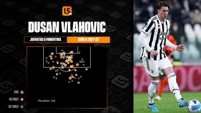 Juventus' Dusan Vlahovic is Serie A's joint-top scorer with 20 goals from 26 games
