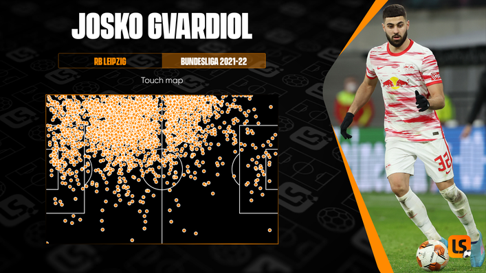 Josko Gvardiol takes a high number of touches over the halfway line on the left