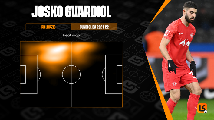 Josko Gvardiol often takes up an aggressive starting position on the left flank