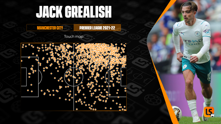 Jack Grealish typically has a significant number of touches in both the final third and the opposition penalty area