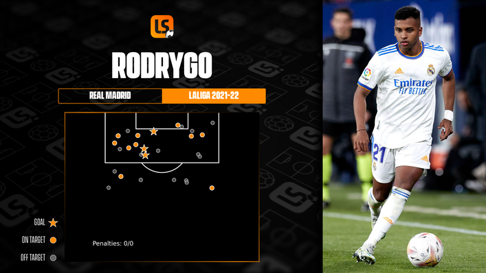 Brazilian forward Rodrygo struck twice in Real Madrid's previous home fixture against Espanyol