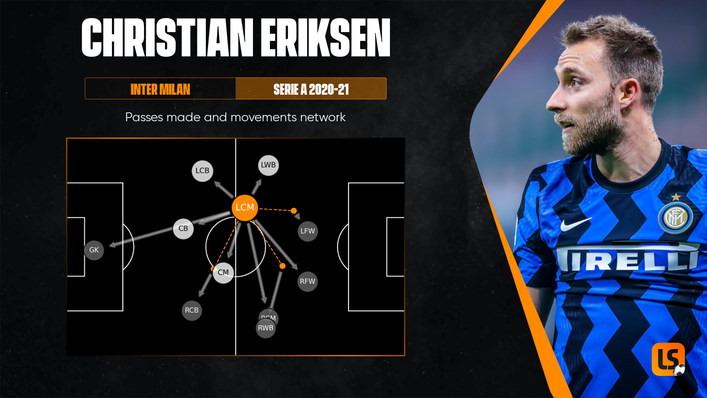 Christian Eriksen is the creative lynchpin that makes this Denmark side tick