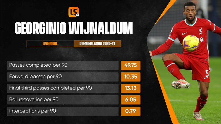 Georginio Wijnaldum is the main man in midfield for the Netherlands