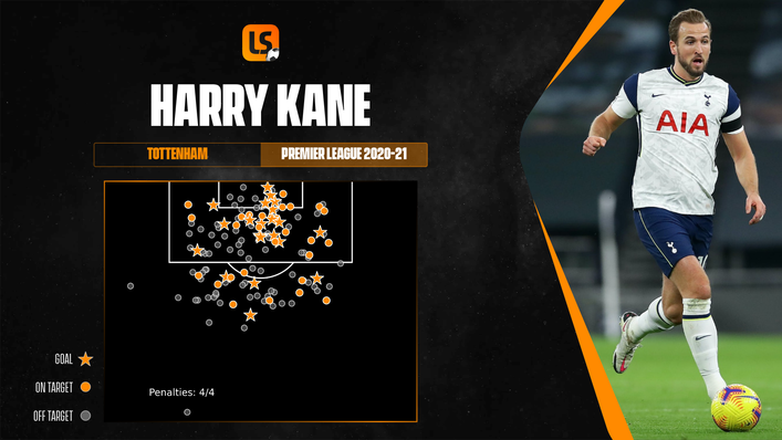 Can Harry Kane take his Premier League Golden Boot-winning form into Euro 2020?