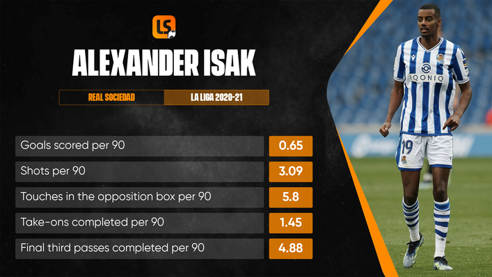 Alexander Isak will be Sweden's biggest goal threat at the European Championship