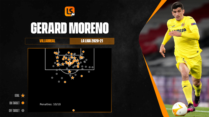 Gerard Moreno has been in sensational goalscoring form for Europa League winners Villarreal