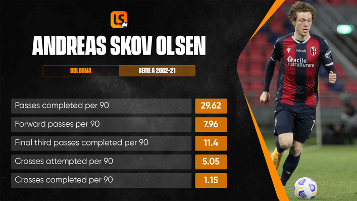 Andreas Skov Olsen's delivery will a crucial weapon for Denmark at the European Championship