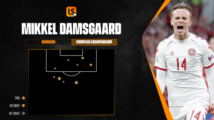 Mikkel Damsgaard has been deadly from long distance at Euro 2020