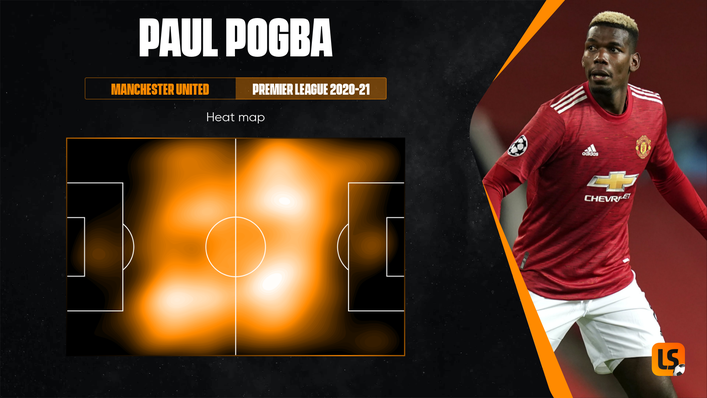 Paul Pogba's energy and dynamism means he has a significant impact right across the middle third of the pitch
