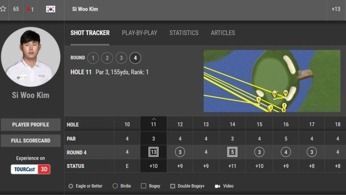 The shot tracker data from Si-Woo Kim's nightmare 11th hole (Credit: PGA Tour)