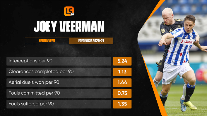 Not afraid to throw his weight around, Joey Veerman got stuck in last season for Heerenveen