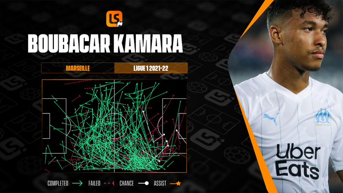Boubacar Kamara's Ligue 1 pass map shows a high volume of balls out to the right flank