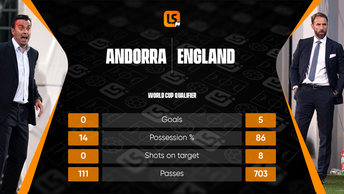 The tale of the tape as England breezed to victory over Andorra