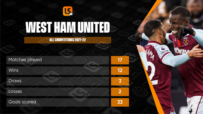 West Ham have been in excellent form across three competitions this season