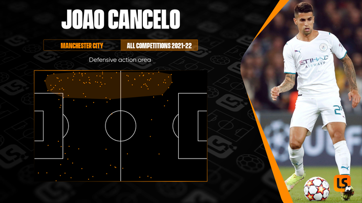 With such attacking dynamism, Joao Cancelo's impressive defensive attributes can often be overlooked