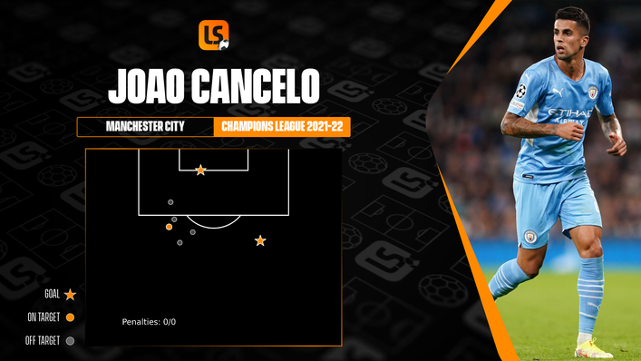 Joao Cancelo has had plenty of end product for Manchester City in their Champions League matches this season