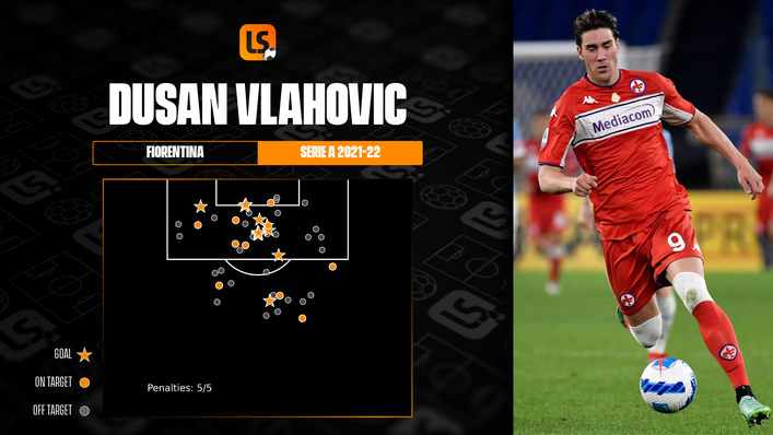 Dusan Vlahovic has been in fine form for Fiorentina with 13 league strikes this season