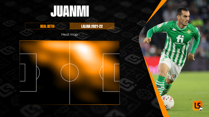 On-fire forward Juanmi has led the attack for high-flying Real Betis this campaign