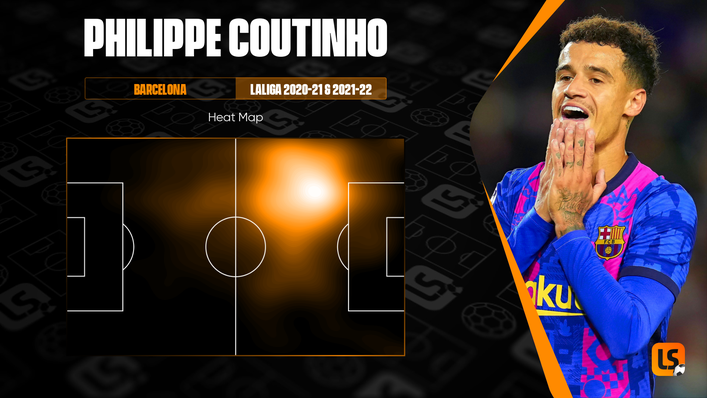 Creator-in-chief Philippe Coutinho enjoys operating in the pocket of space just off the left flank
