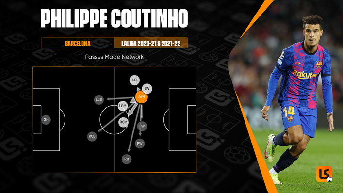 Philippe Coutinho can be a creative hub for Aston Villa in the final third