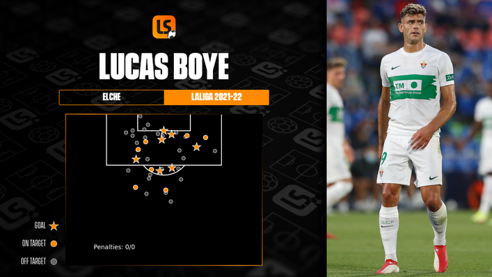 Lucas Boye has registered a commendable seven goals and three assists this term