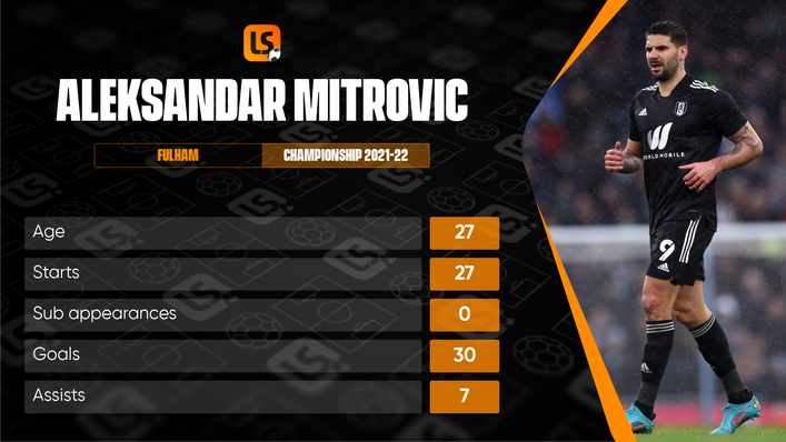 Aleksandar Mitrovic's record-breaking season shows no sign of slowing down