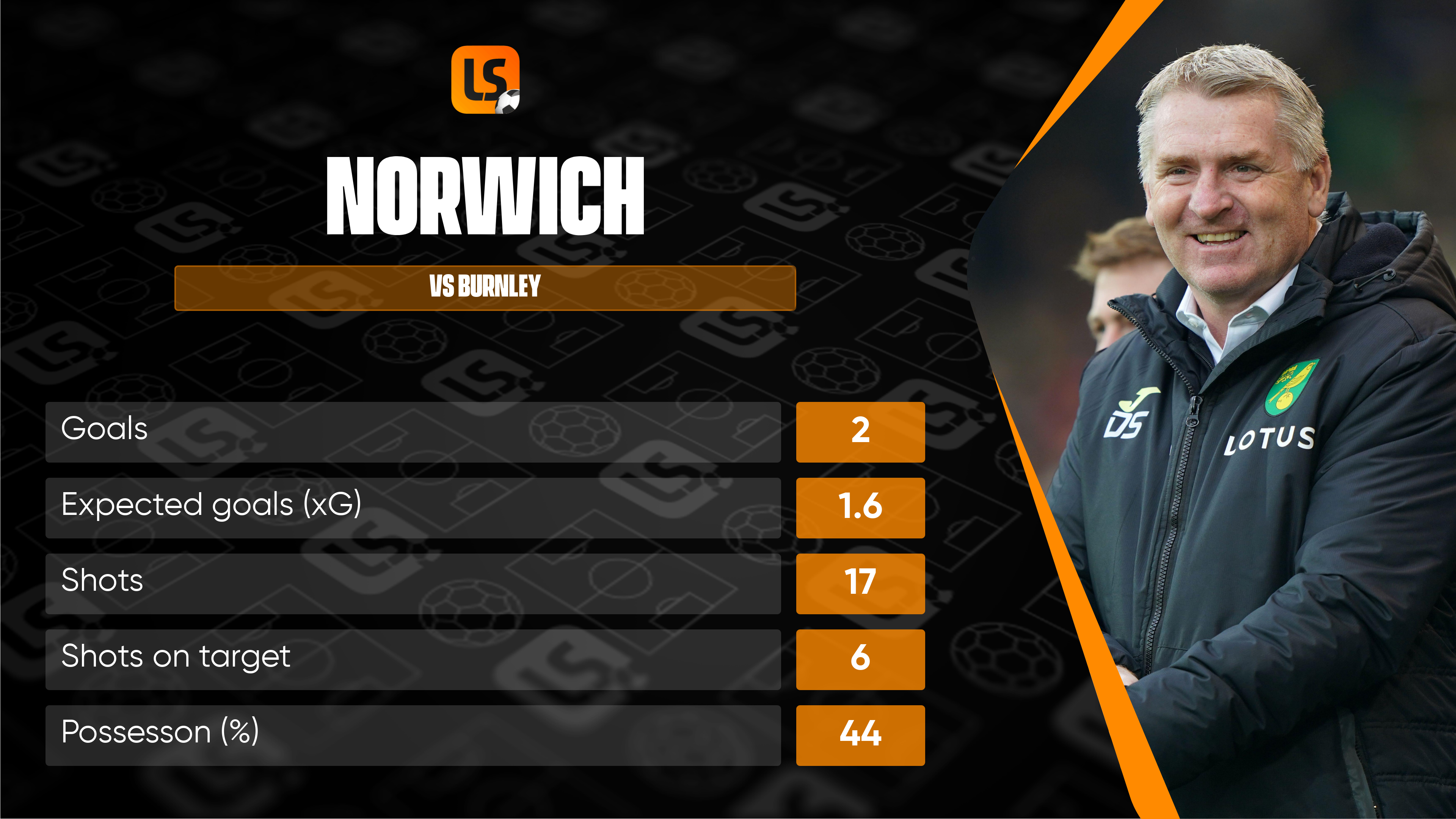 Norwich 2-0 Burnley Premier League Stats And Facts | LiveScore