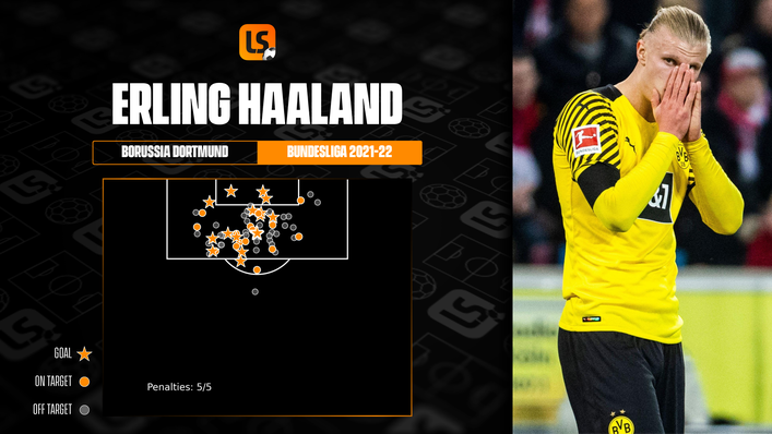 Erling Haaland looks set to play his final game for Borussia Dortmund against Hertha Berlin