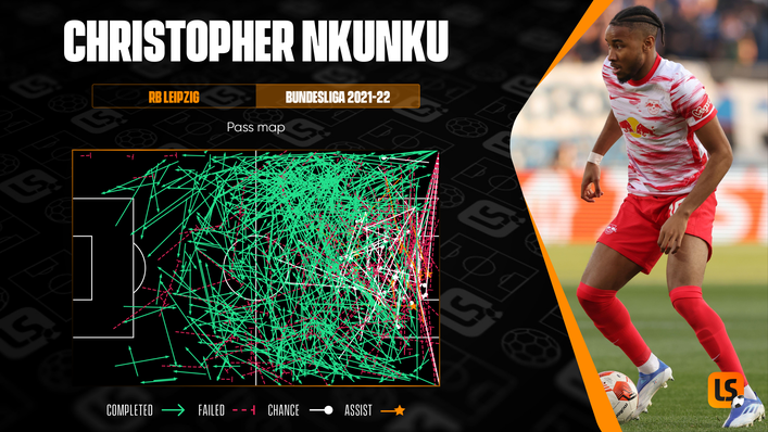 Christopher Nkunku will be a key figure for RB Leipzig as they look to hold on to fourth spot