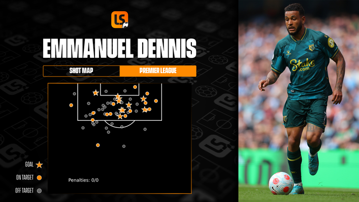 Emmanuel Dennis has scored 10 Premier League goals this term