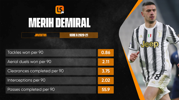 Juventus defender Merih Demiral is strong in the air and adept at passing the ball out from the back