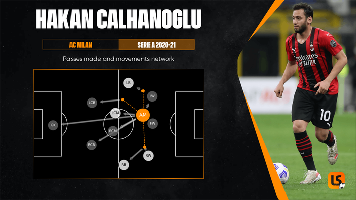 Hakan Calhanoglu will be key to Turkey's chances of breaking down Italy's defence