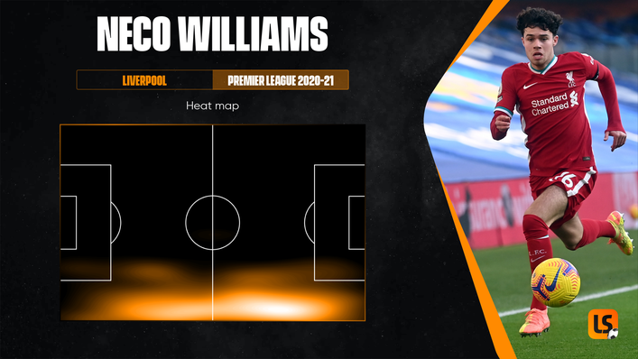 Neco Williams enjoyed getting high up the pitch on the right side for Liverpool last season